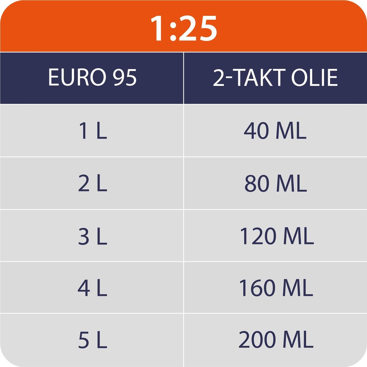 Tronçonneuse à découper Kibani 25 cm – 25,4 cm³