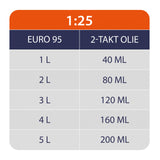 Taille-haie Kibani 2 temps moteur 22,5 cc - garantie kibani